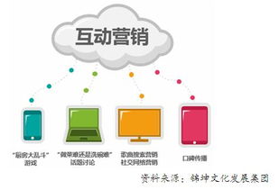 音浪之巔 品牌頂層設(shè)計(jì)驅(qū)動下的音樂營銷新范式